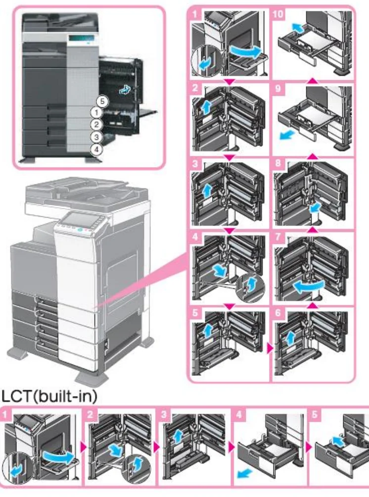 Jam-clearing pictures for the paper trays and built-in LCT