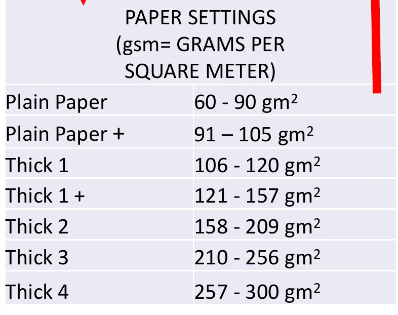 Paper weight chart from Plain Paper to Thick 4