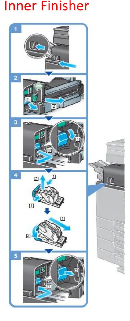 Inner finisher staple replacement, pictures 1 to 5